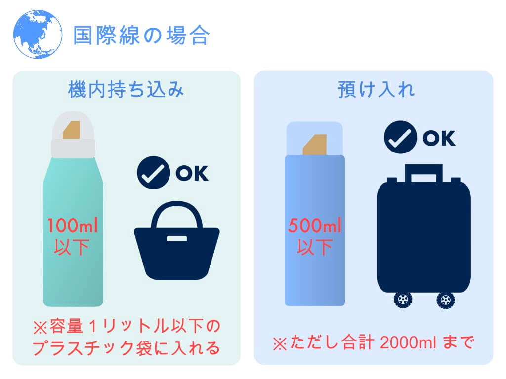 飛行機のヘアスプレー持ち込み条件｜没収を防ぐ国内・国際線の決定版