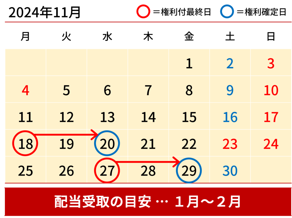 【2026最新】11月権利確定日はいつ？優待＆配当の買い時と銘柄攻略