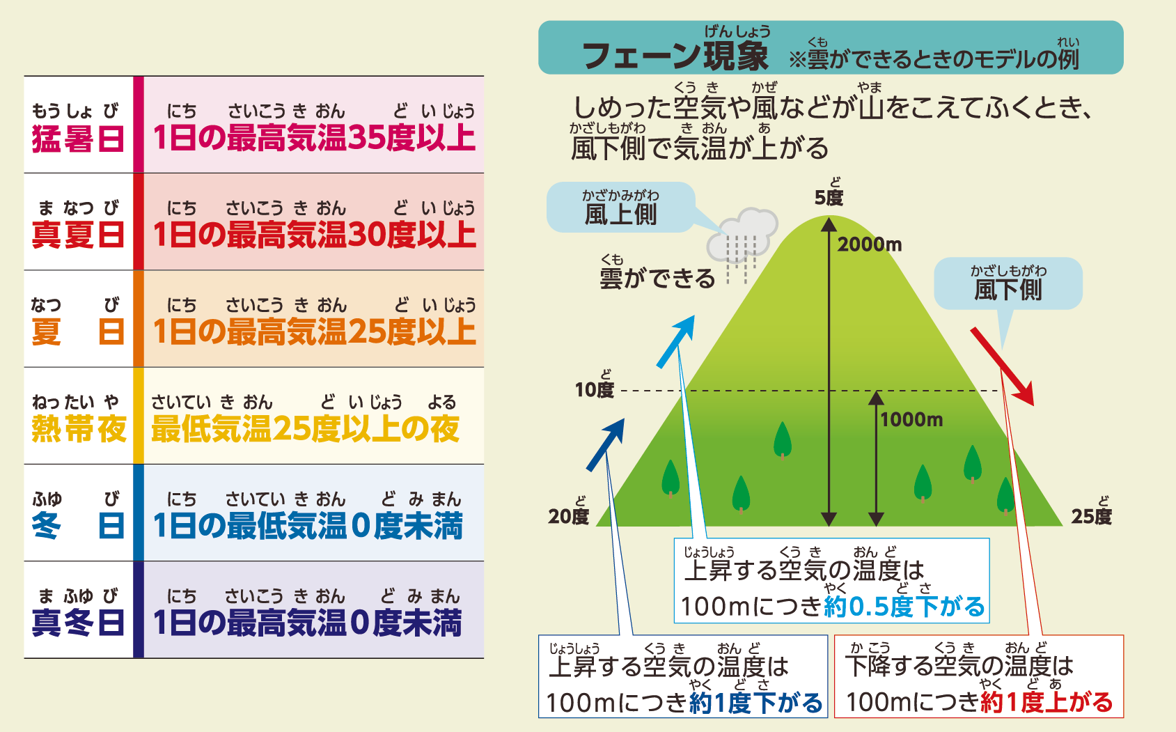 猛暑日とは何度から？酷暑日との違いと熱中症対策を完全解説