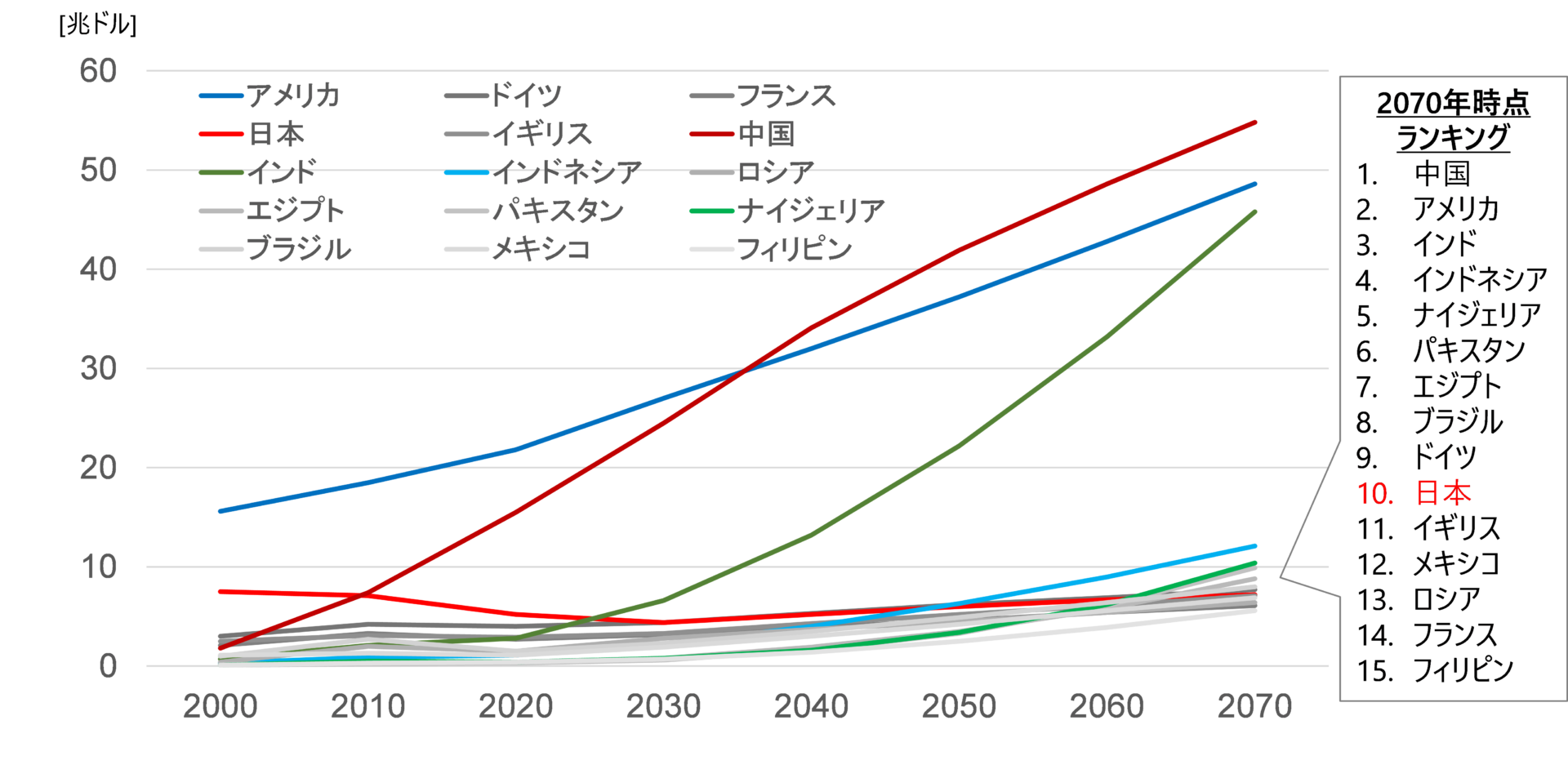 2026年世界Gdpランキングの全貌｜日本転落の真相と逆転の鍵