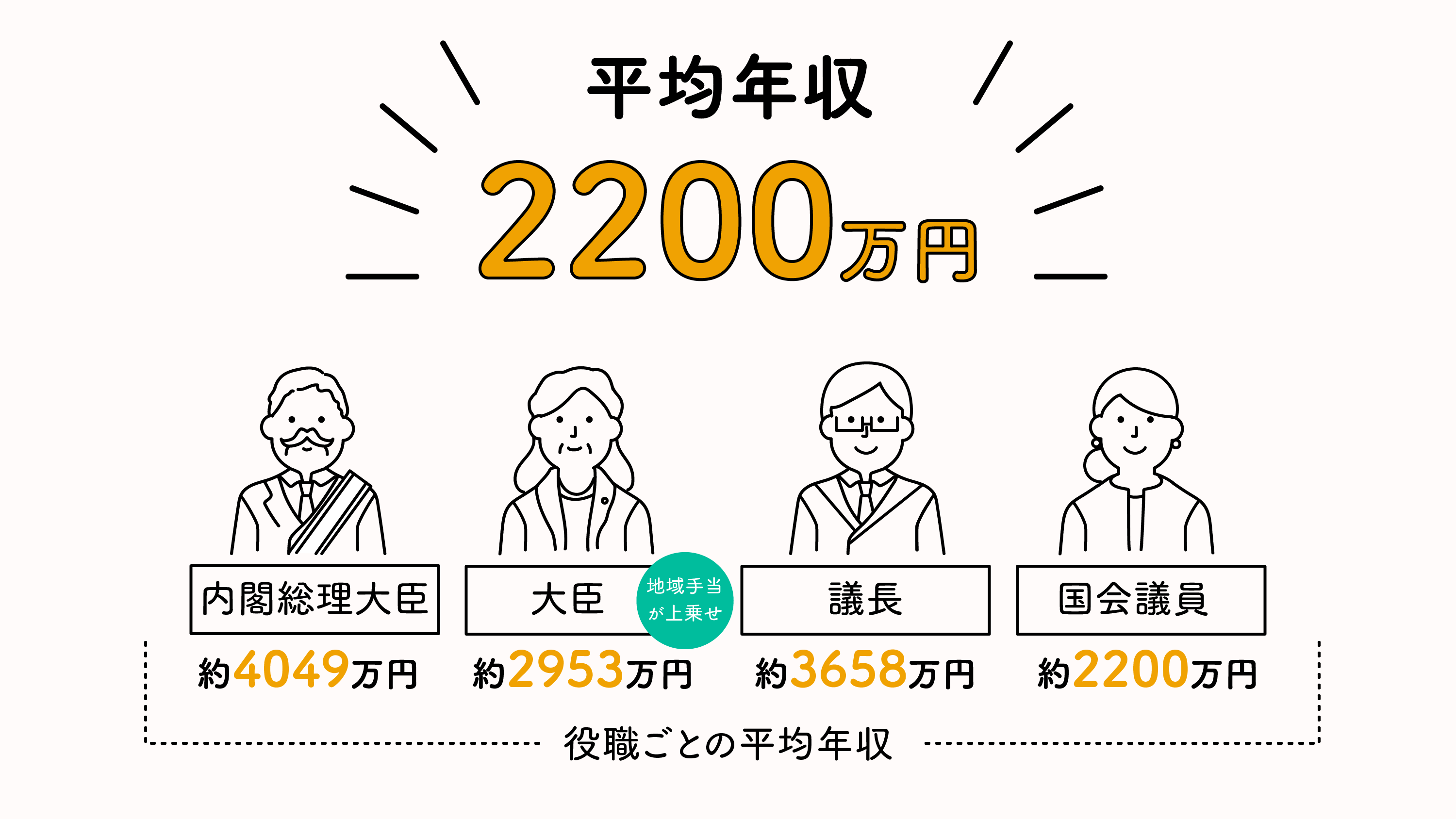 政治家の給料は本当に高すぎる？年収と手取りの裏側を徹底解剖