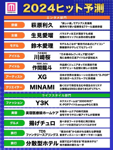 ヒットアンドブローのコツと必勝定石｜4桁最速攻略の全ロジック