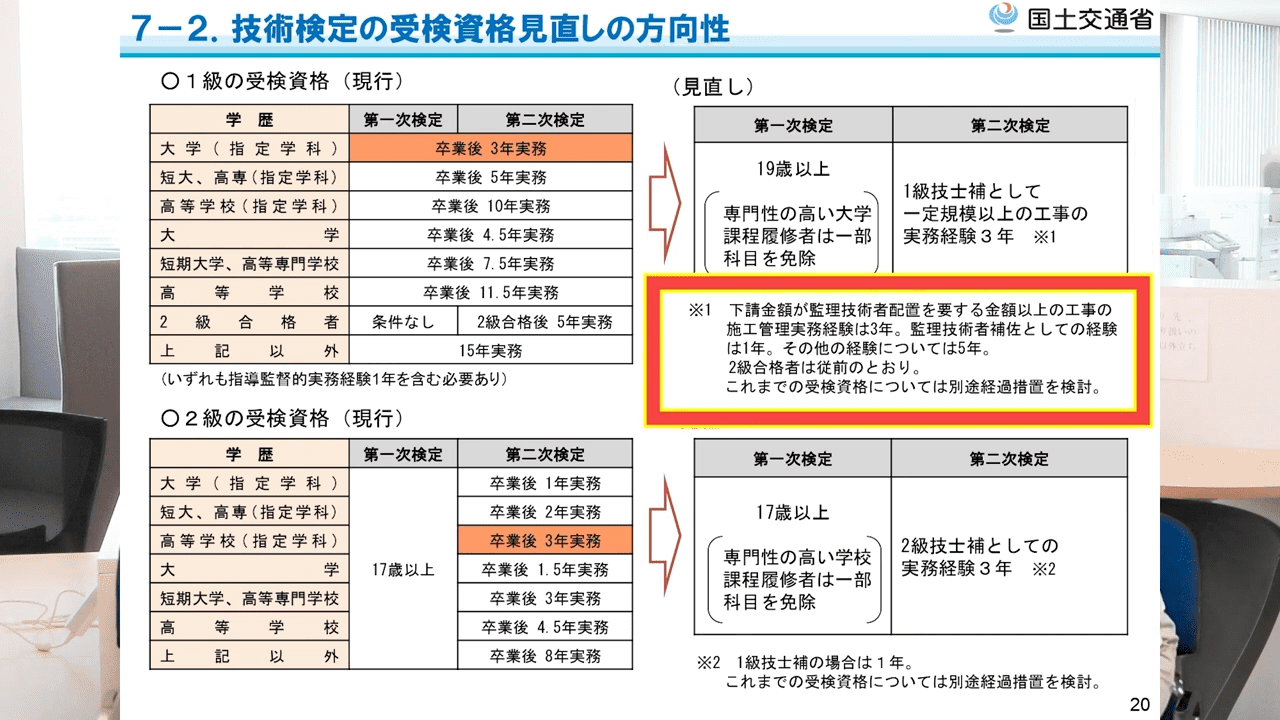 1級土木施工管理技士補は意味ない？取得メリットと真相を徹底解剖
