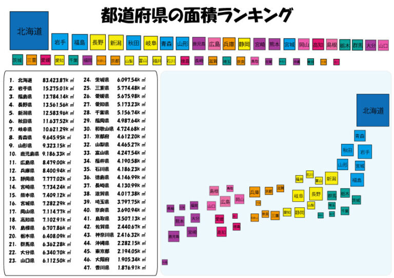 日本の国土はどう変わる？【2026年最新】面積が大きい都道府県ランキングと知られざる土地活用の「今」