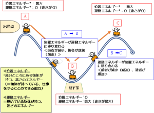 是枝裕和が描く衝撃サスペンス！『ジェットコースターの路』全貌