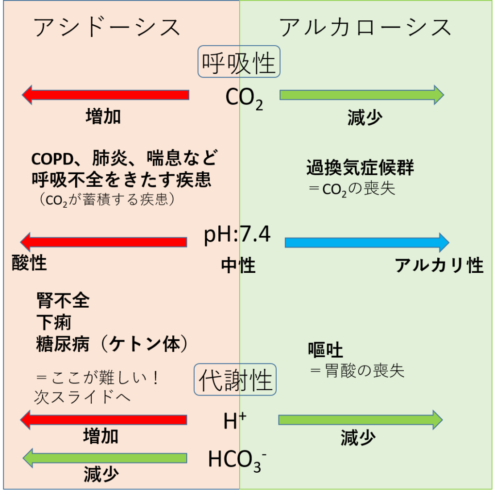 血ガス判読の迷いを断つ！アシドーシスとアルカローシスの本質