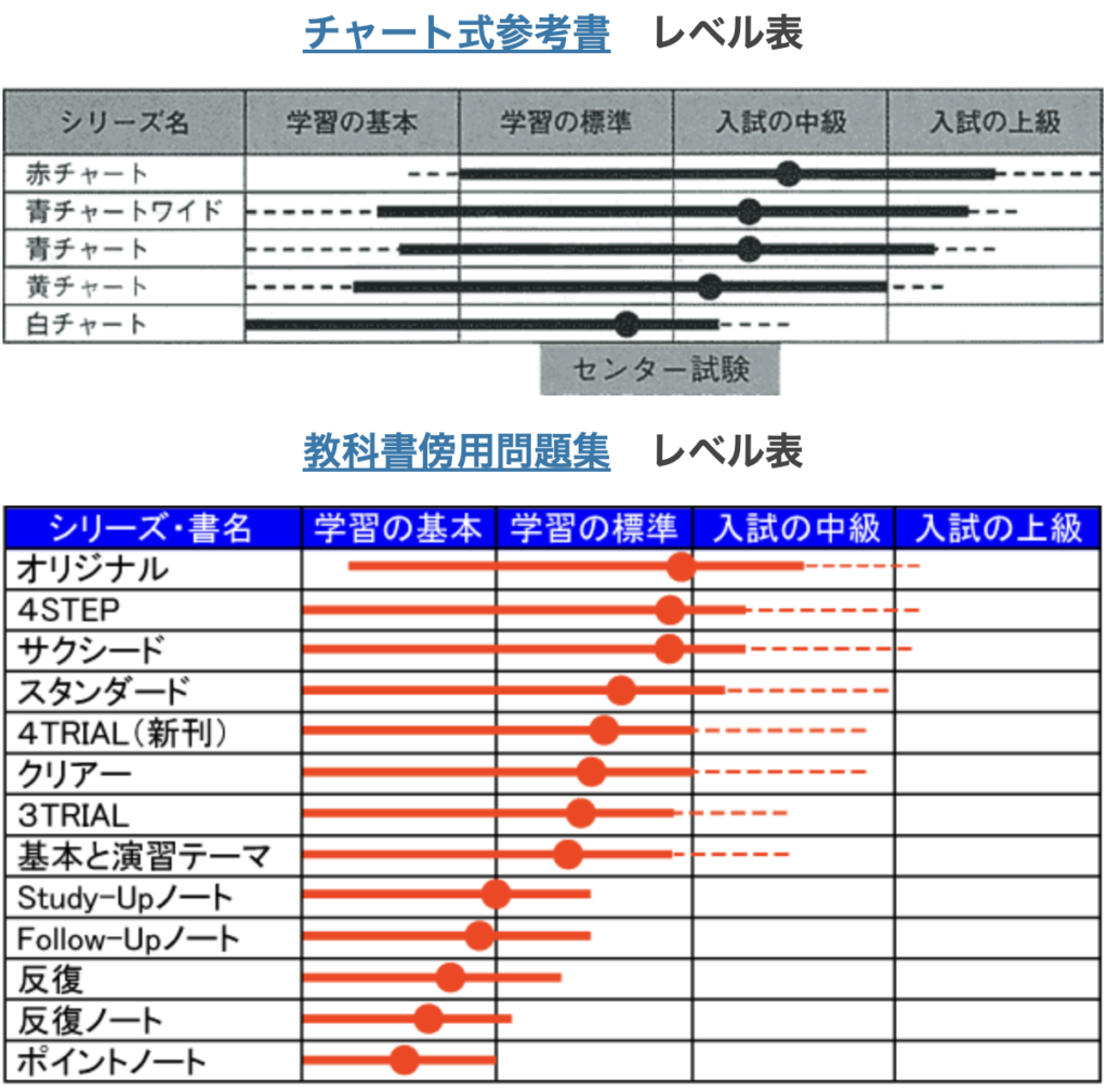 数学チャート式の色の違いと難易度比較！2026年最新の選び方ガイド