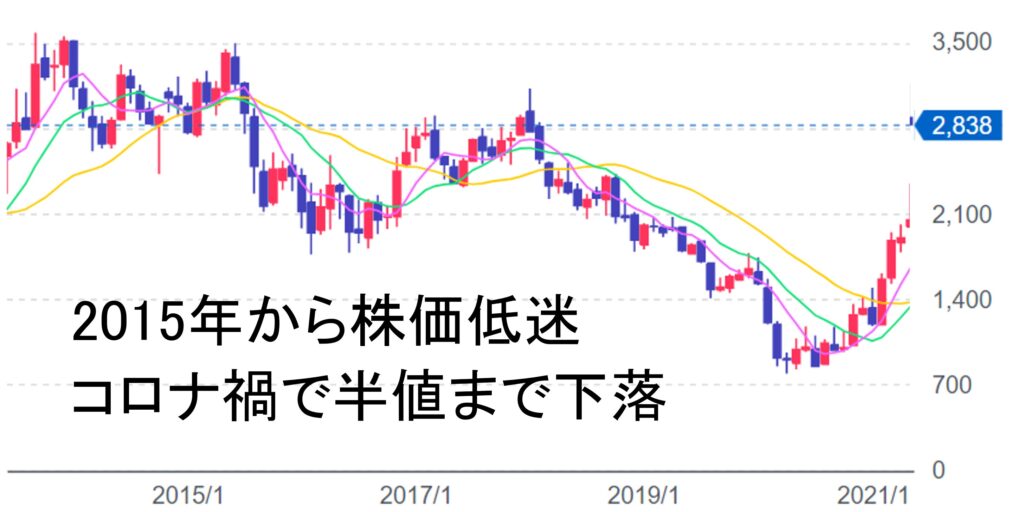 日本製鉄の株価はどこへ向かうのか？2026年、Usスチール買収後の現実と脱炭素の試練