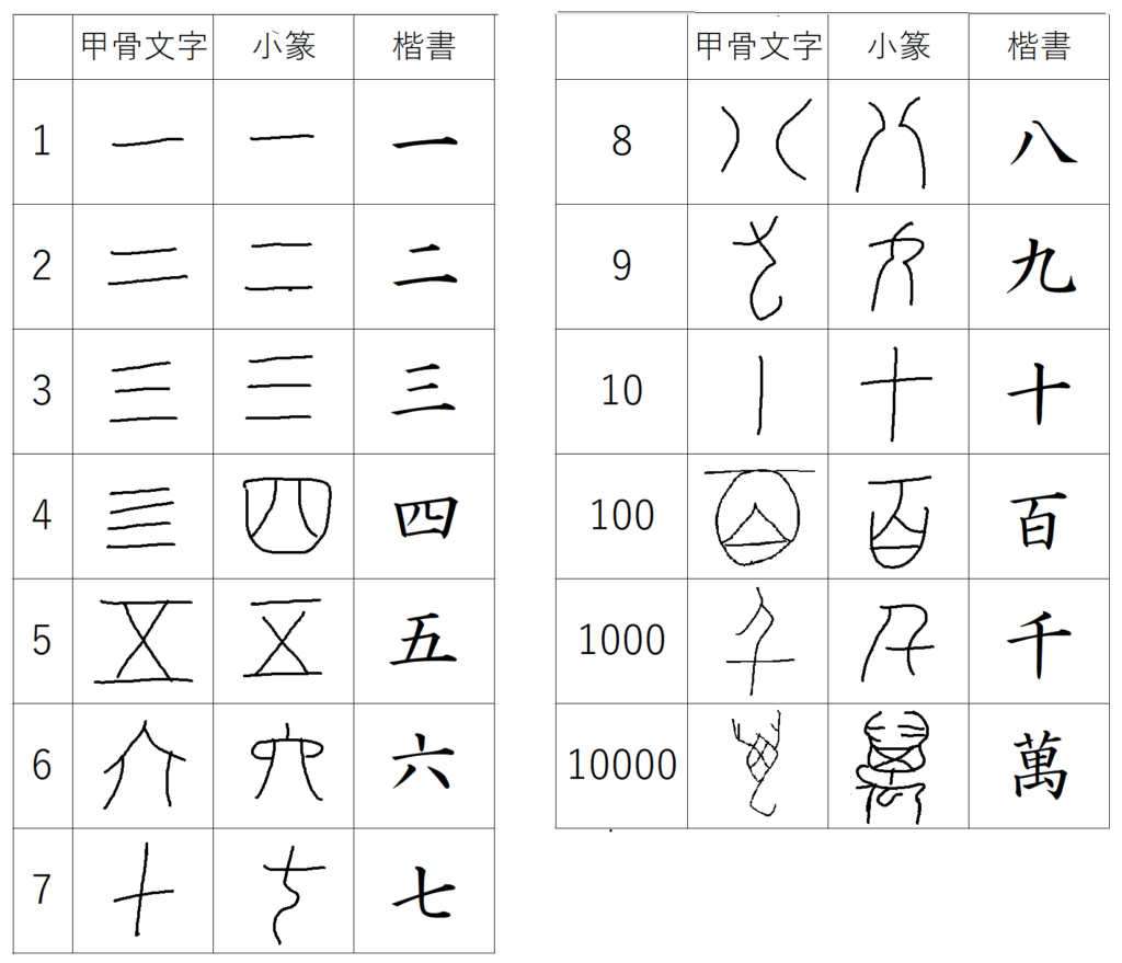 漢数字とは？大字の理由と縦横ルール・履歴書の恥を防ぐ新常識