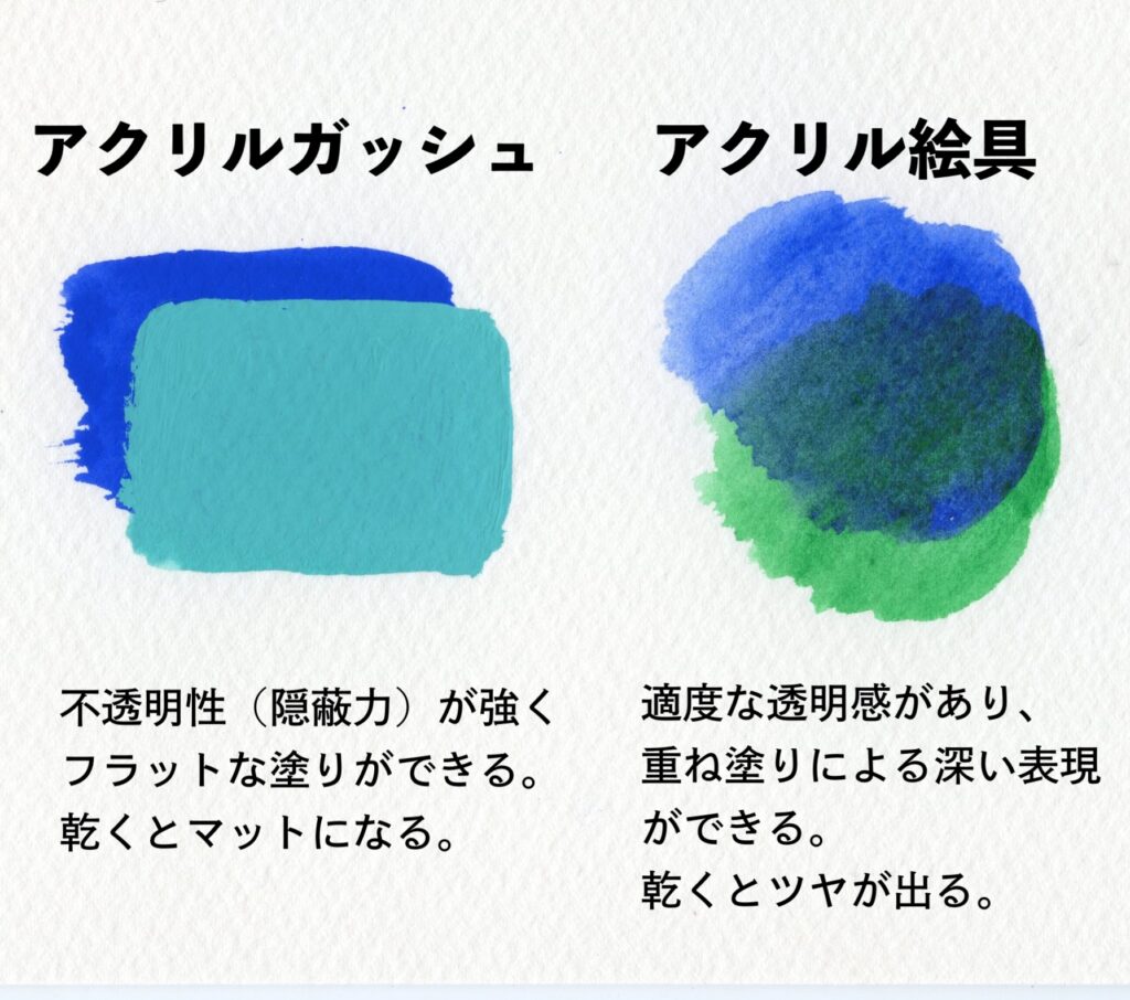 アクリルガッシュとは？普通のアクリル絵の具との違いと魅力を徹底解剖