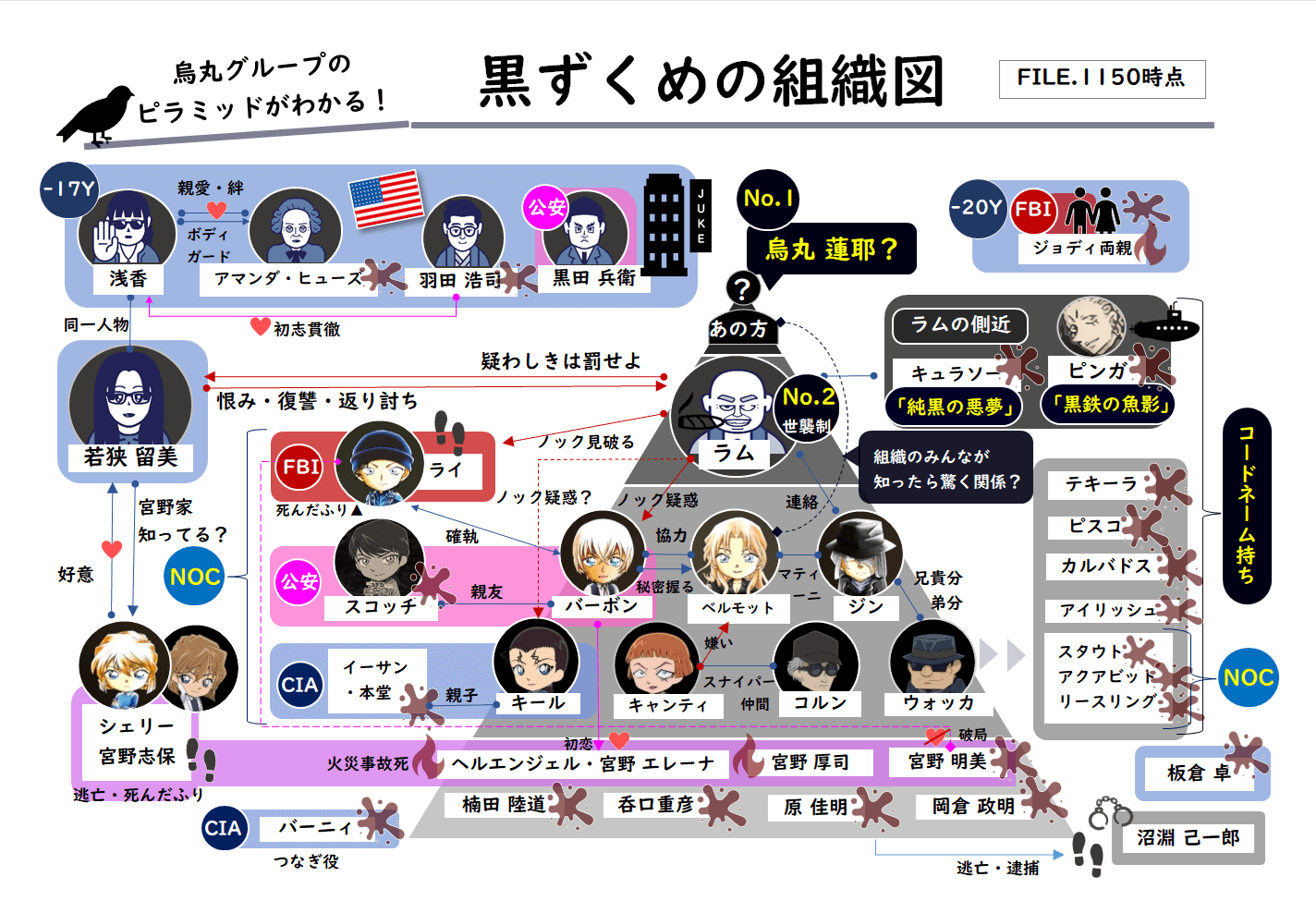 【2026最新】コナン相関図総まとめ！黒ずくめの組織と赤井家の全貌