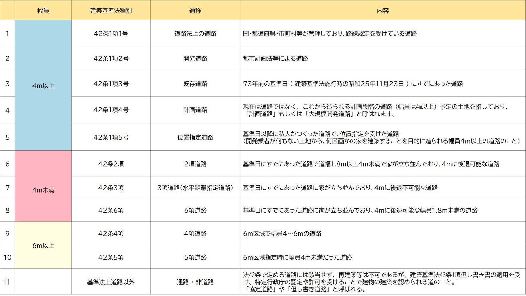 42条1項2号道路の落とし穴とは？公道私道の違いと再建築不可リスク