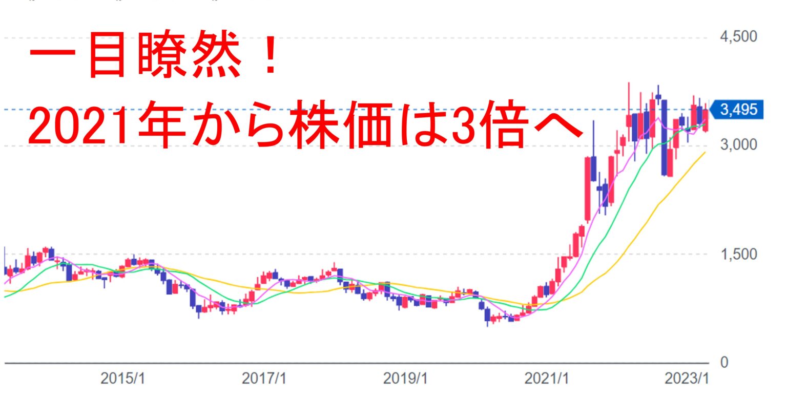 【2026年最新分析】高配当の罠か攻めの好機か——激変する世界情勢と商船三井株価のゆくえ