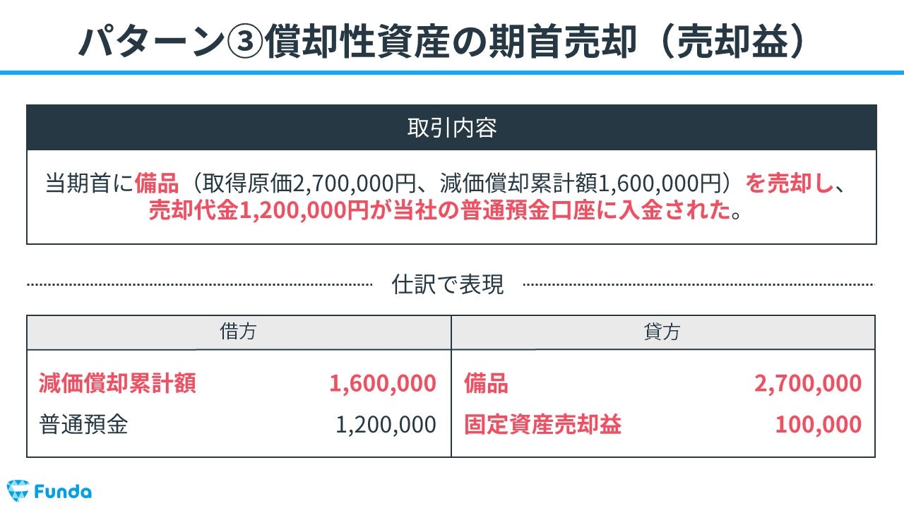 簿記3級配点の真実！第1・3問重視で70点突破する最新合格戦略