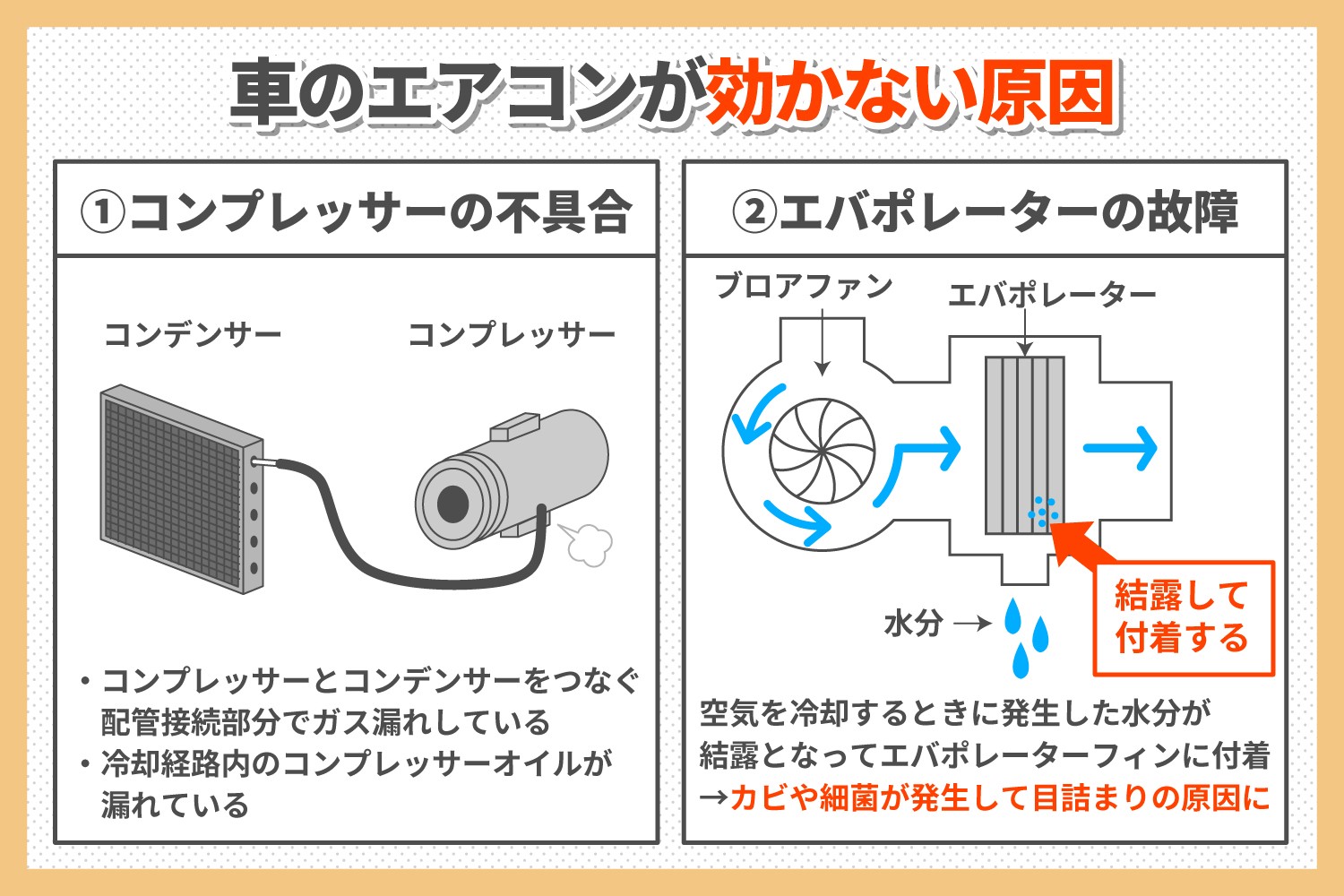 車のクーラーが効かない原因と修理費用｜ぬるい風の応急処置と判断基準