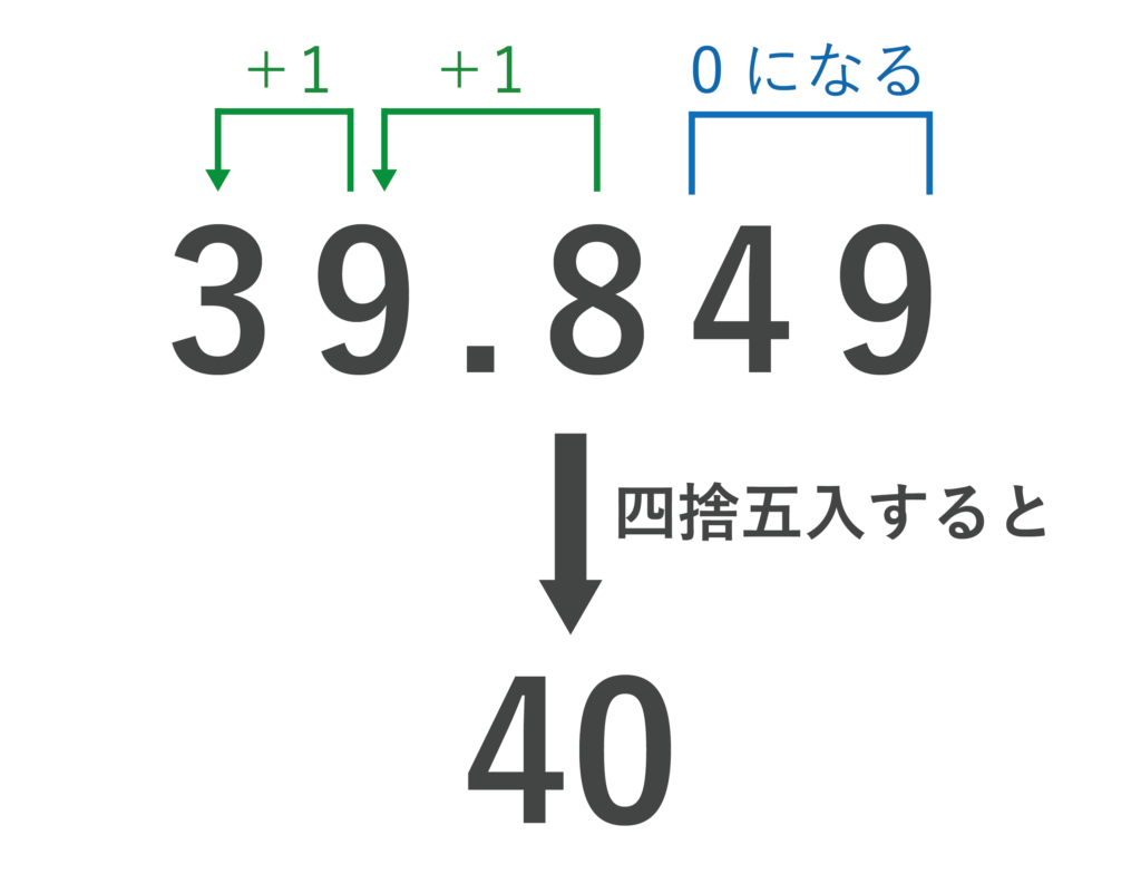 小数第一位の四捨五入で答えは整数？大人もハマる盲点と正しい計算則