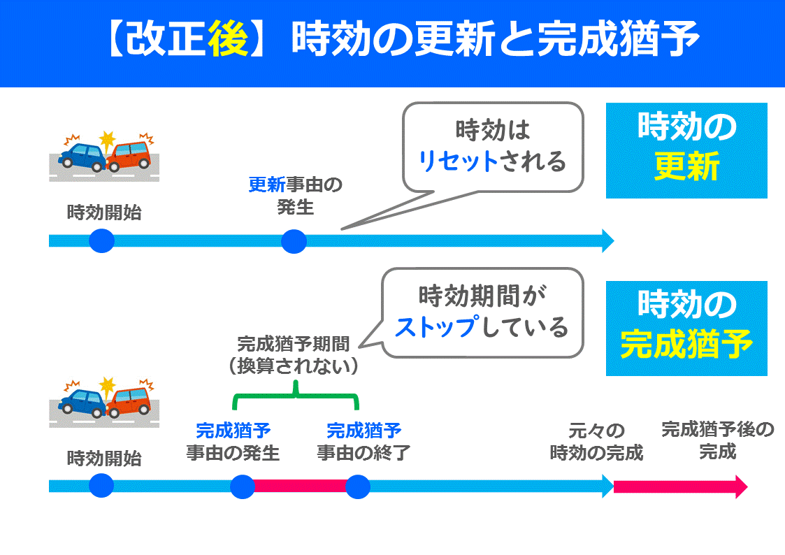時効の完成猶予とは？更新との違いや借金延長の落とし穴を徹底解明