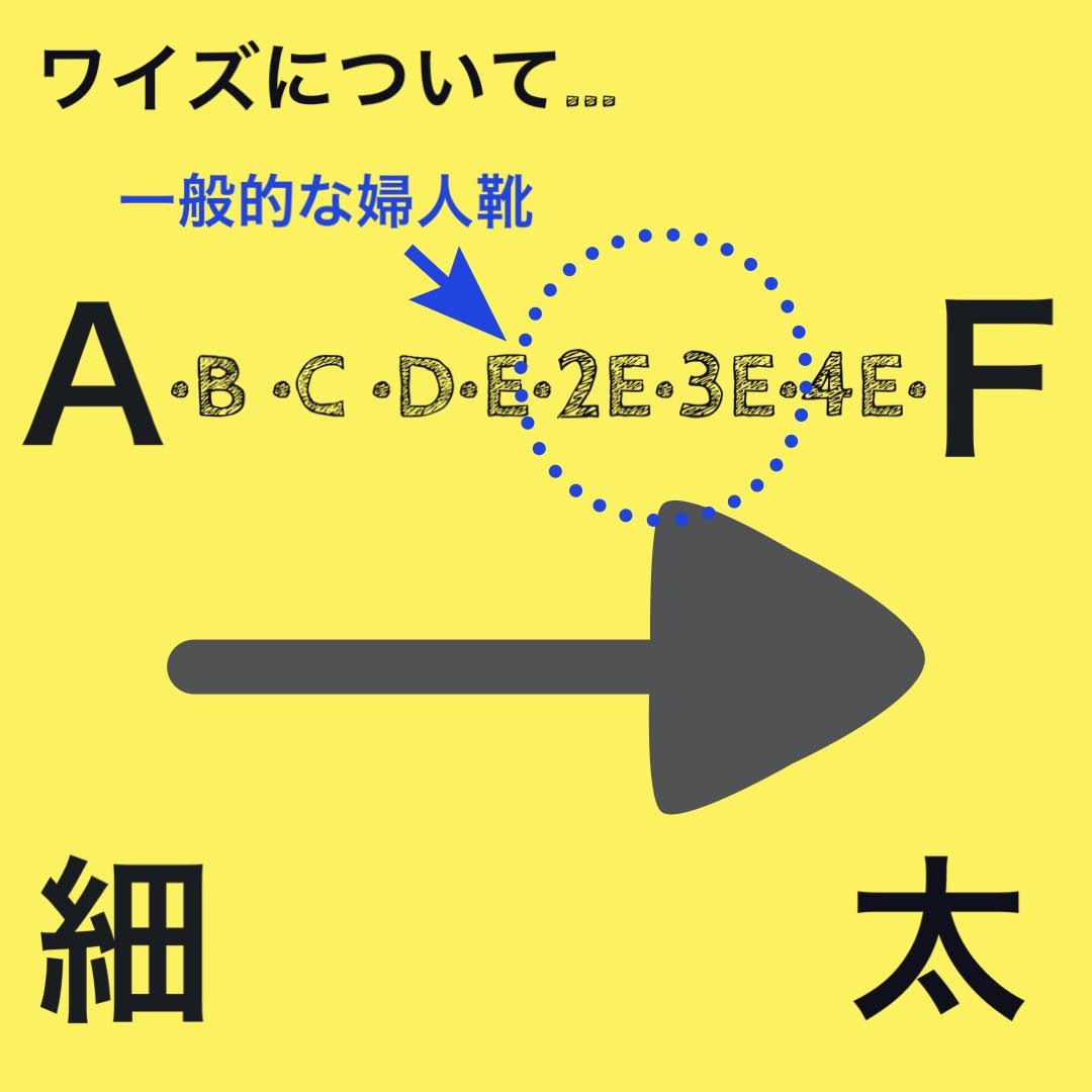 靴の幅Dは狭い？男女で違うワイズ基準と失敗しない選び方【2026】