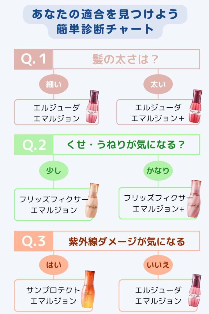 ミルボン髪質診断の真実！無料セルフ判定とサロンプロ診断を徹底比較