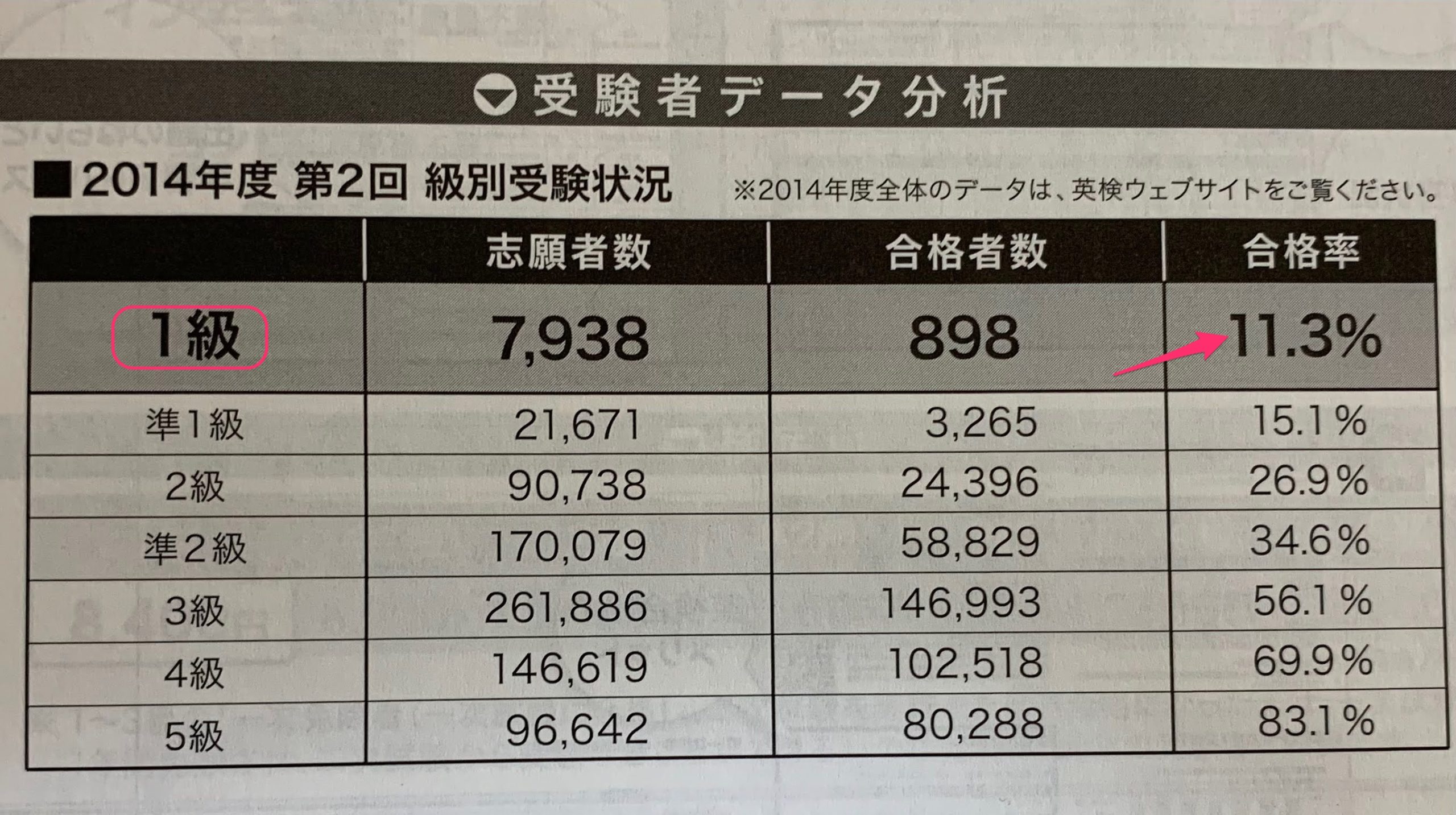 英検準1級の合格率は約15％！一次・面接の落とし穴と最短突破法