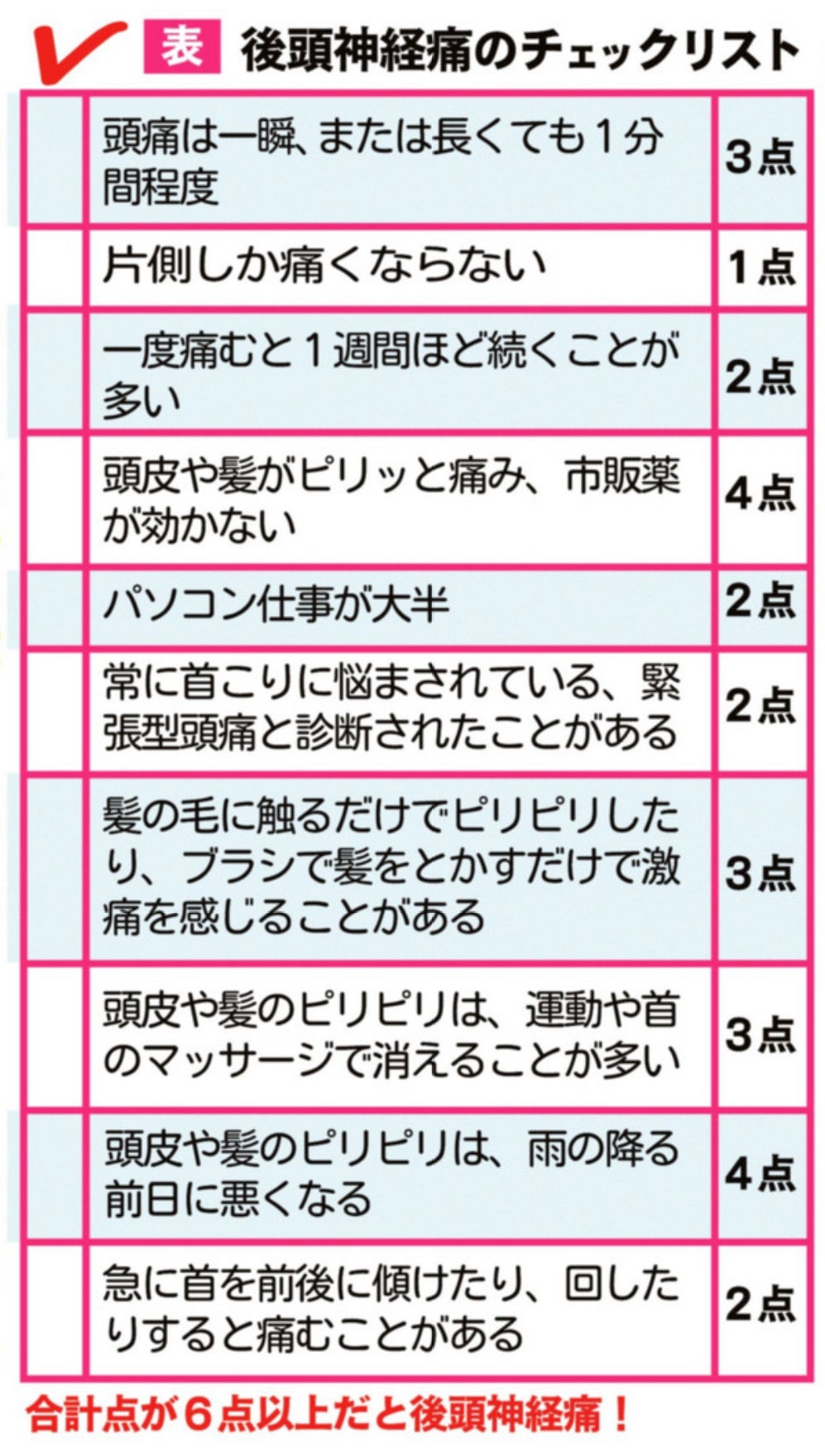 後頭部のピキッとする激痛は危険？後頭神経痛セルフチェックと治し方