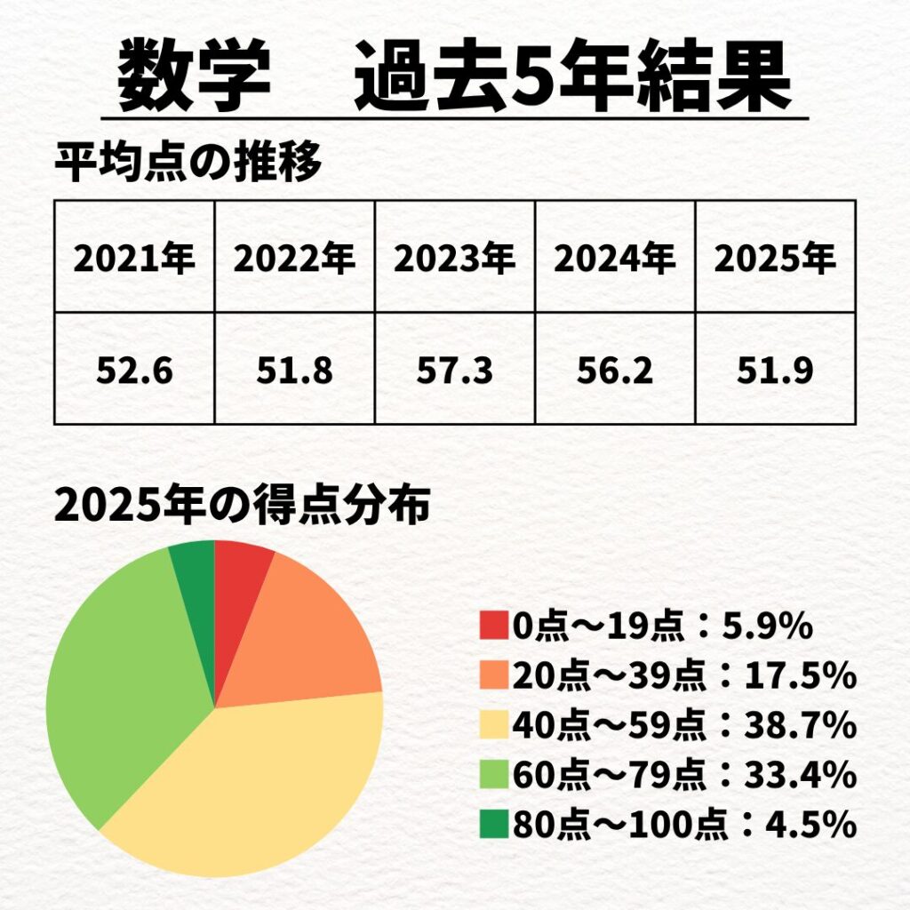 兵庫県公立高校入試2026総力解説｜内申点とボーダーの罠を暴く