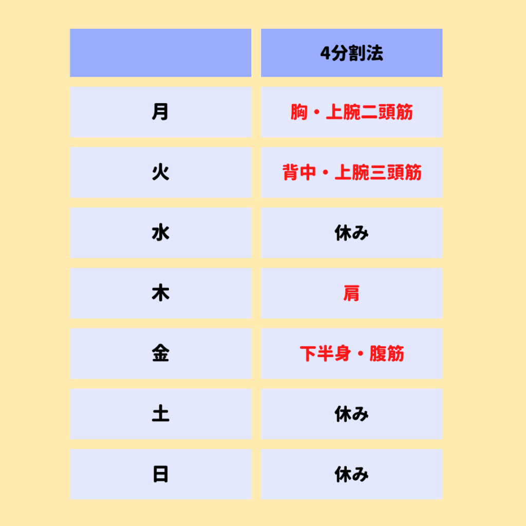 筋トレ分割法はどれが正解？週2〜5回の最適解と2026最新メニュー