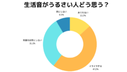 「育ち」か「病」か？生活音がうるさい人に悩む現代人が取るべき自己防衛策と2026年の新常識