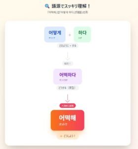 【プロフィール】 オットケ 韓国 語 経歴＆学歴まとめ 2026 #906
