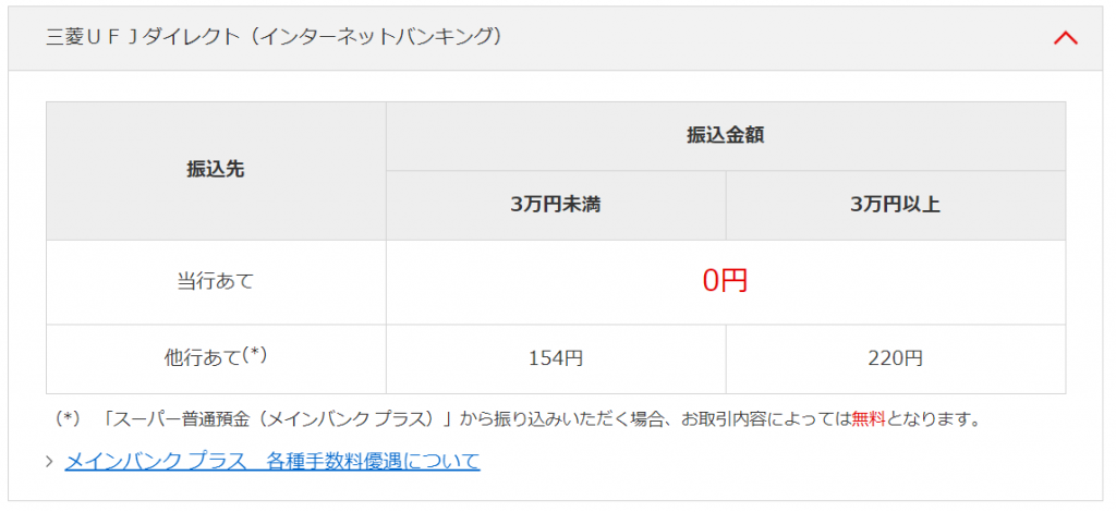 三菱Ufj銀行の手数料を無料にする裏ワザと2026年最新ルール