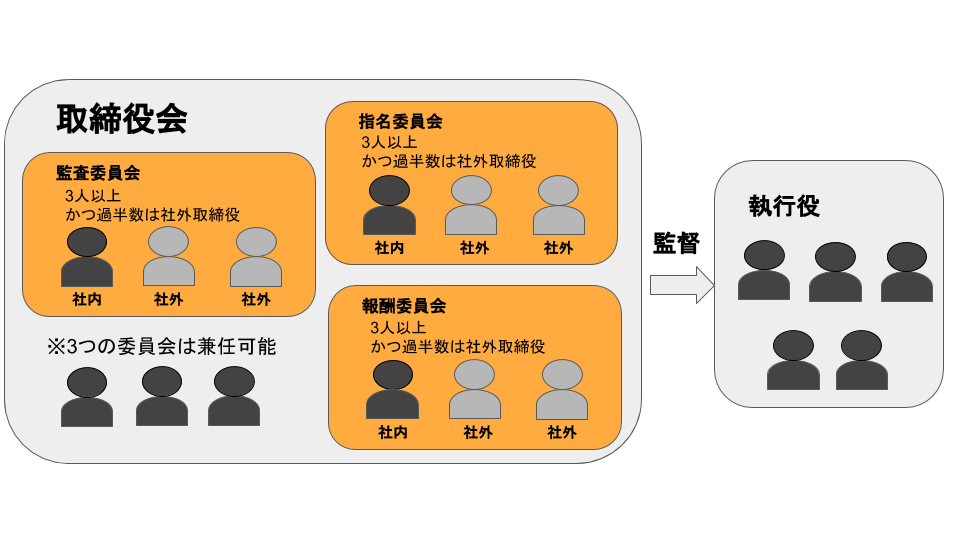 第三者委員会の真相｜社内調査との違いや億単位の費用・設置基準を解説