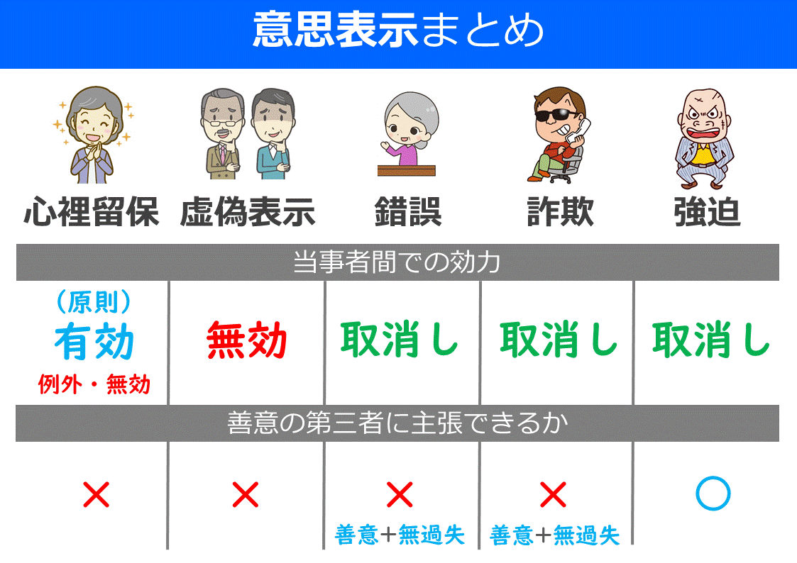 意思表示とは？民法上の定義から契約無効・取消の落とし穴まで解説