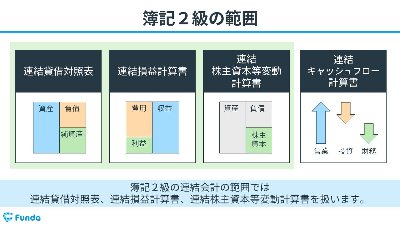簿記2級の連結会計で挫折する真相！捨て問説の罠と2026年最新攻略法
