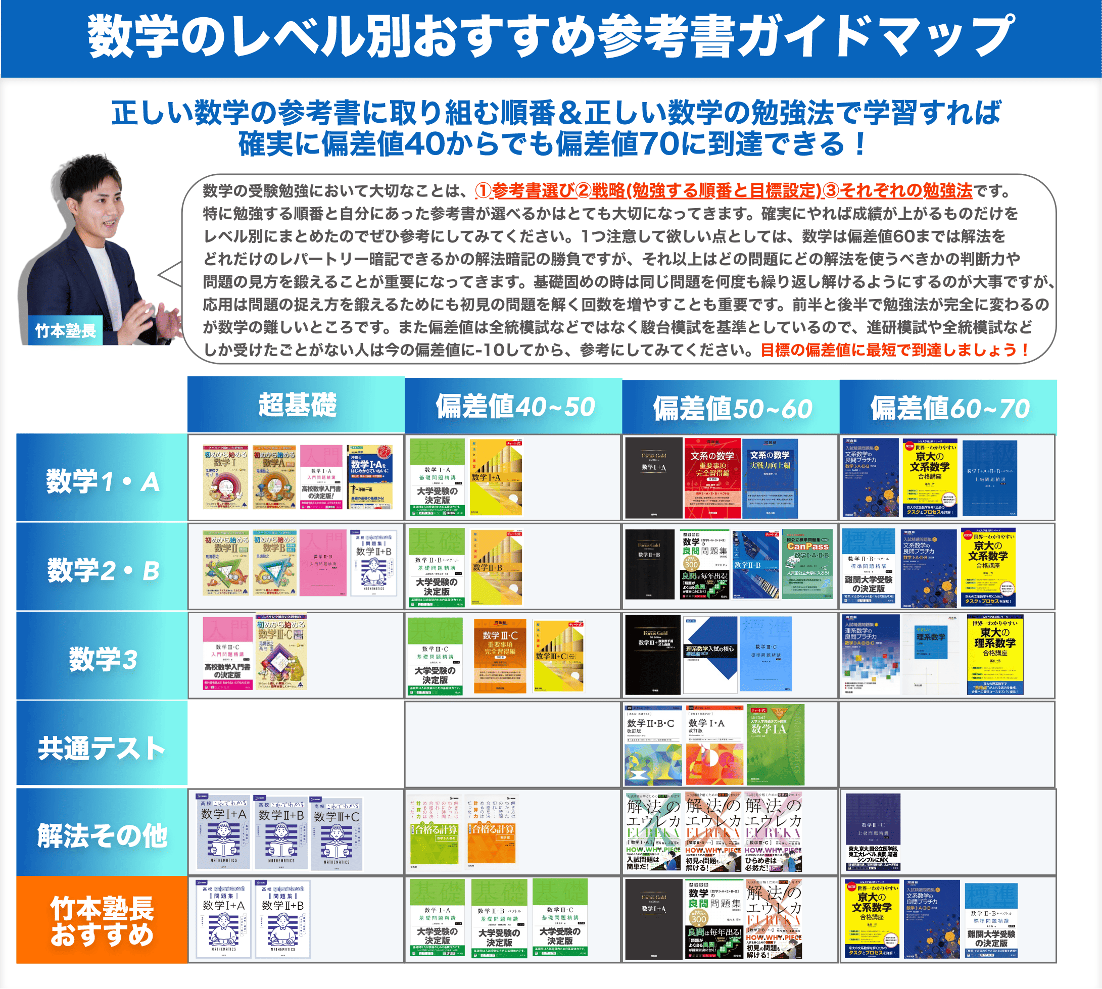 数学参考書ルート2026最新版！独学で難関大を突破する最強の手順