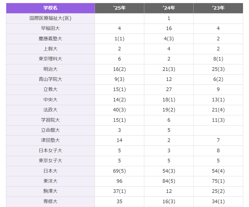 武南高校の偏差値と確約基準2026｜選抜・特進の難易度と評判の真相