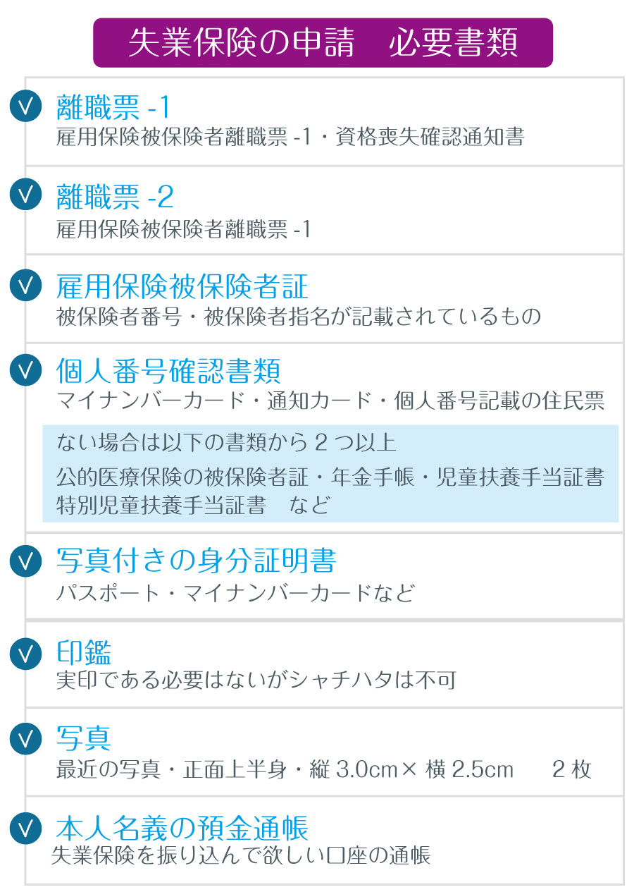 失業保険の申請に必要な書類完全ガイド！持参ミスで受給が遅れる真相