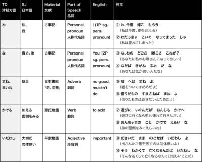 【速報】 つっ かけ 方言 人気理由と評判まとめ #895
