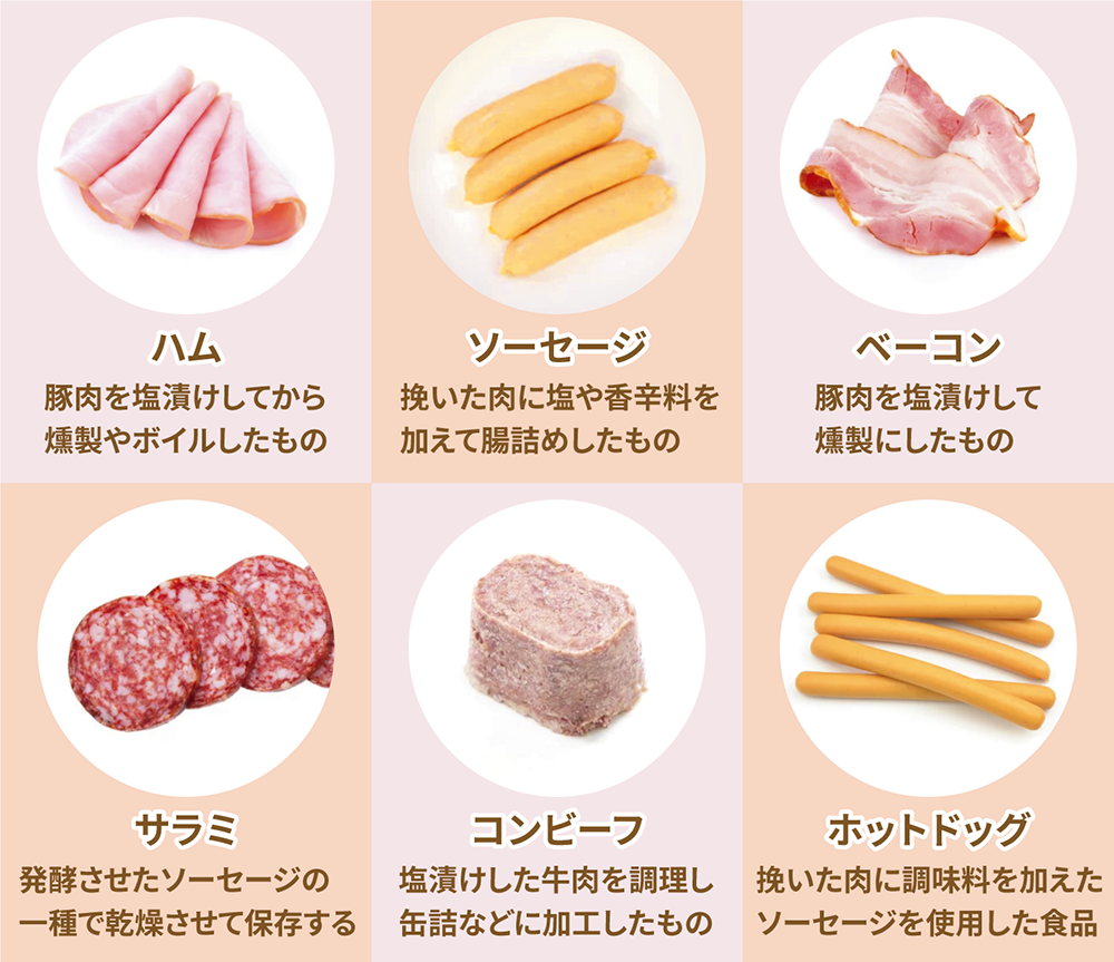 加工肉とは何か？体に悪いとされる理由と発がん性リスクの真相を追う