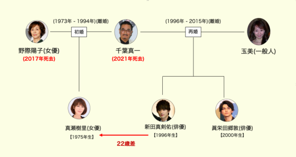 千葉真一の息子は新田真剣佑と眞栄田郷敦！母親の正体や現在の真相を徹底解説