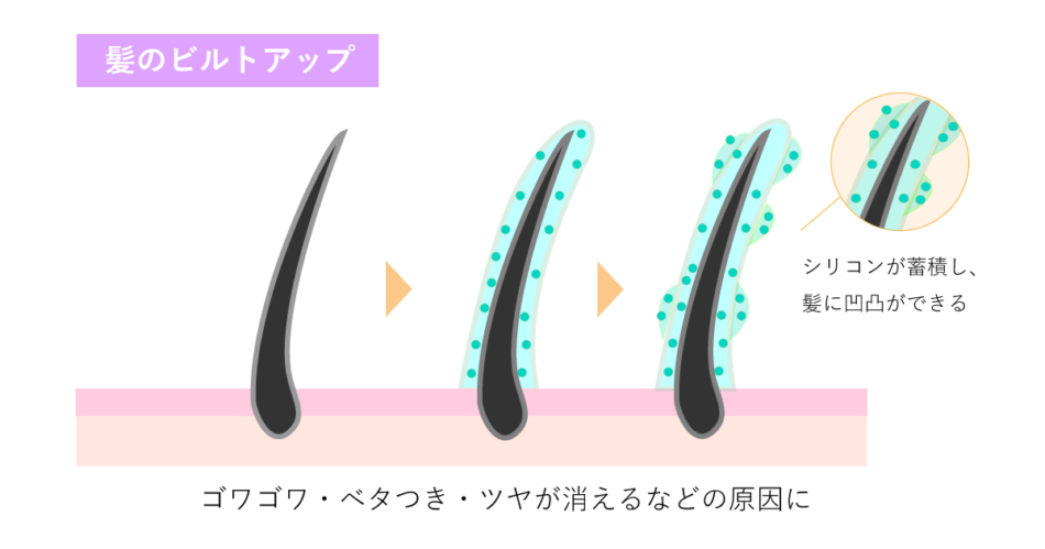 毎日洗っているのに髪がゴワつく？2026年に急増する「素髪の悲鳴」とビルドアップ現象の真実