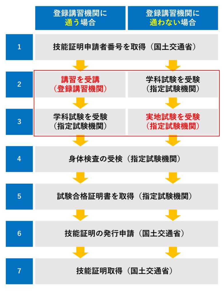 ドローン国家資格の取り方完全解説！独学一発試験と費用の実態【26年】