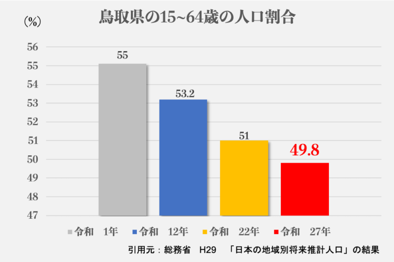 鳥取県人口50万人割れの真相！全国最少の理由と2026年最新推計