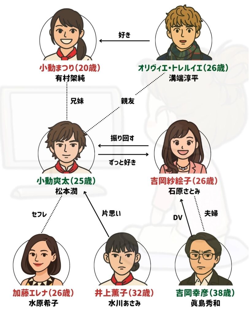 『失恋ショコラティエ』相関図と結末の真相｜原作との違いと片想いの行方