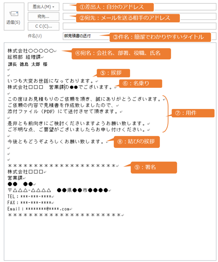 ビジネスメール役職の書き方完全ガイド！「部長様」Ng理由と宛名の鉄則