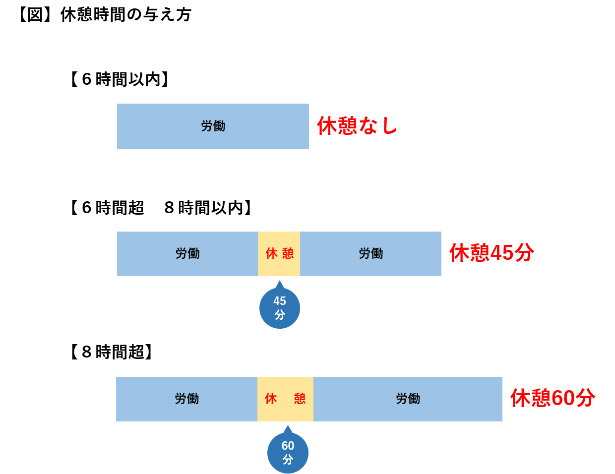 8時間勤務の休憩は45分か1時間か？労基法違反を防ぐ新常識2026