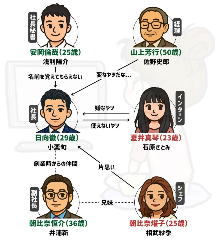 リッチマンプアウーマン豪華キャスト一覧と相関図！現在の姿と秘話を徹底解説