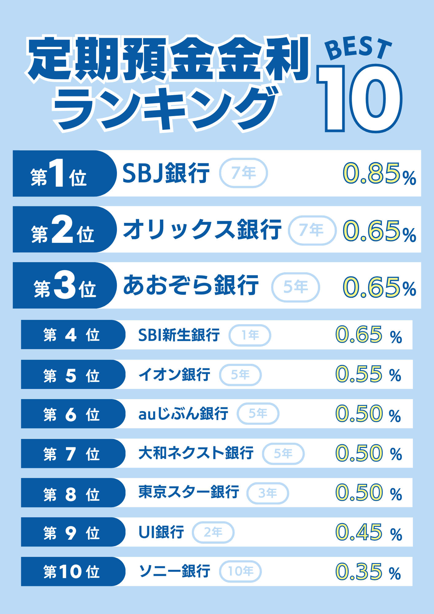 定期預金どこがいい？2026年プロが選ぶ金利以上の決定的な差
