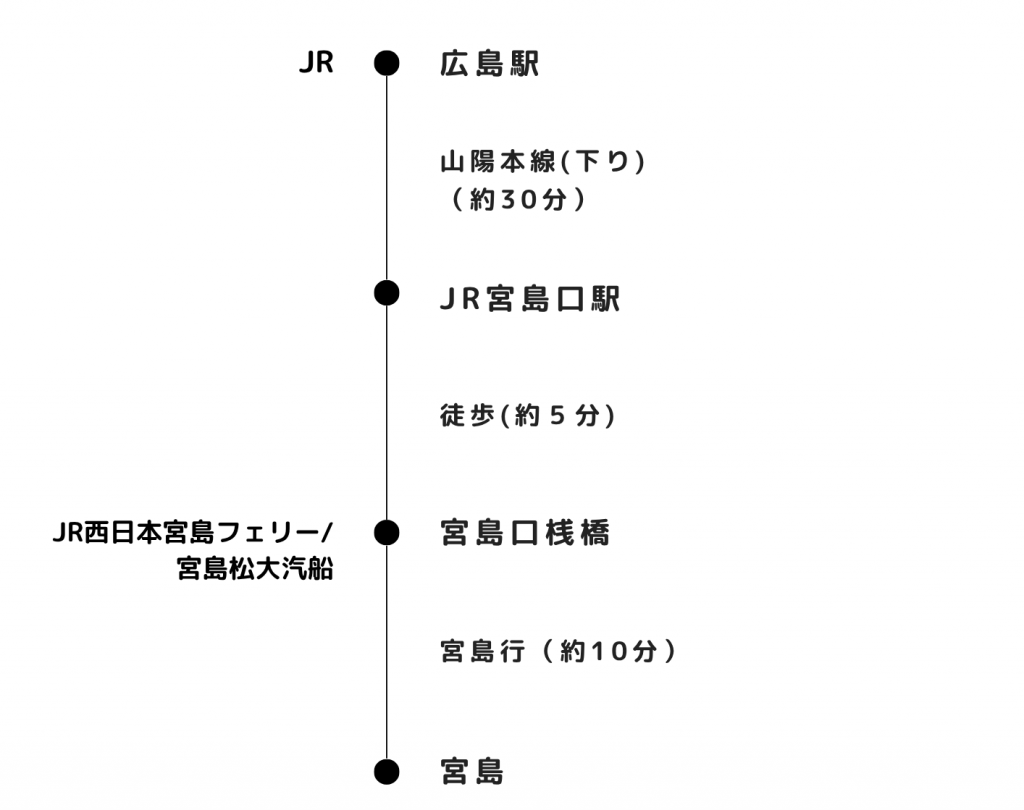 【2026最新】広島駅から宮島への行き方比較！Jrと広電どっちが正解？