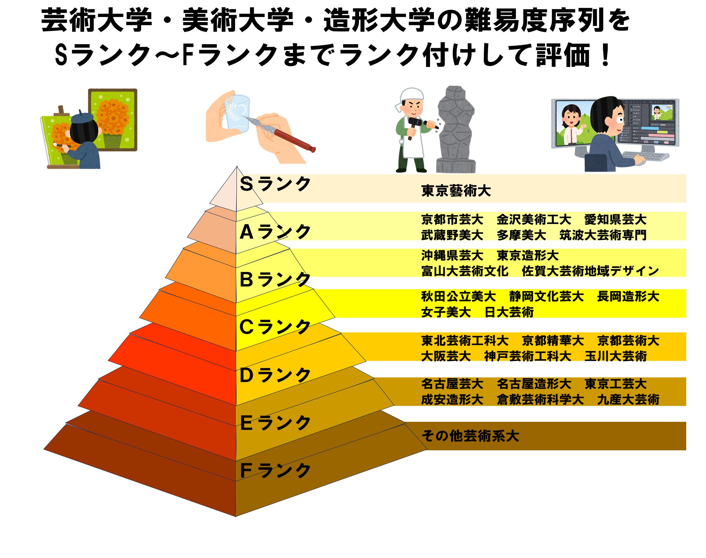 金沢美術工芸大学の偏差値と難易度の真相！五芸大屈指の実態を解説