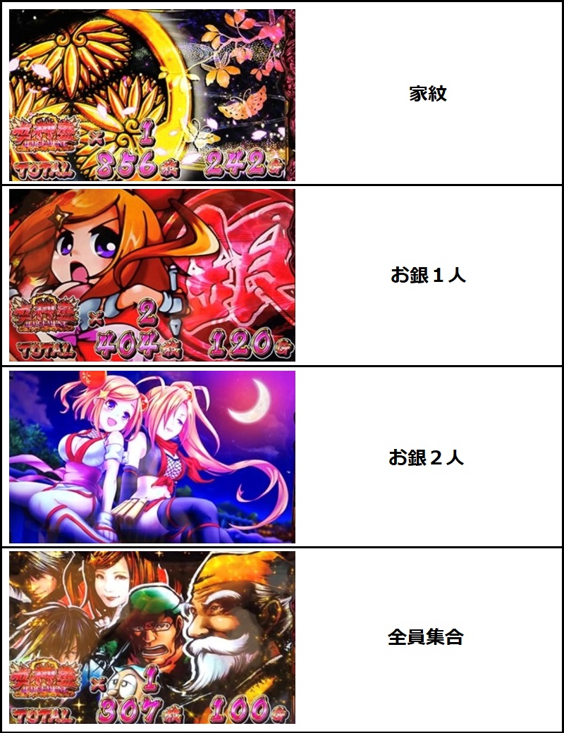 黄門ちゃまスマスロ終了画面の示唆と設定判別｜ヤメ時や確定演出を徹底解説